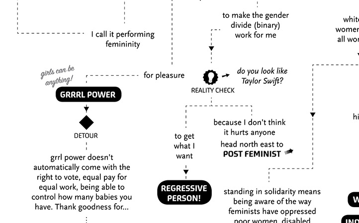 Flow chart design detail